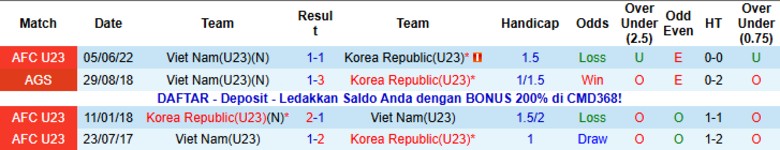 Nhận định, Soi kèo U23 Việt Nam vs U23 Hàn Quốc, 22h00 ngày 23/1: Hành trình khép lại - Ảnh 2