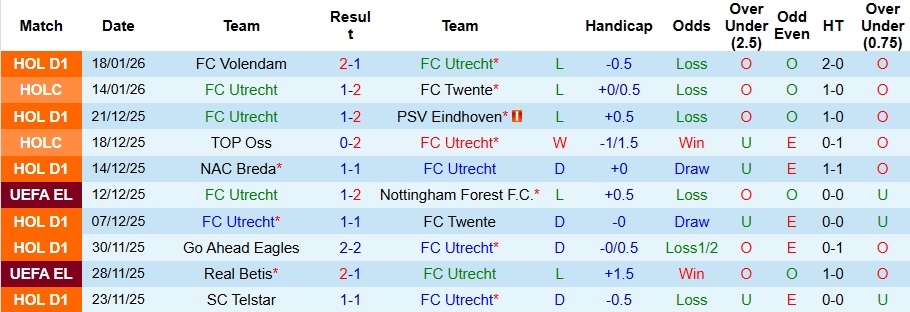 Nhận định, Soi kèo Utrecht vs Genk 3h ngày 23/1: Ca khúc khải hoàn - Ảnh 1