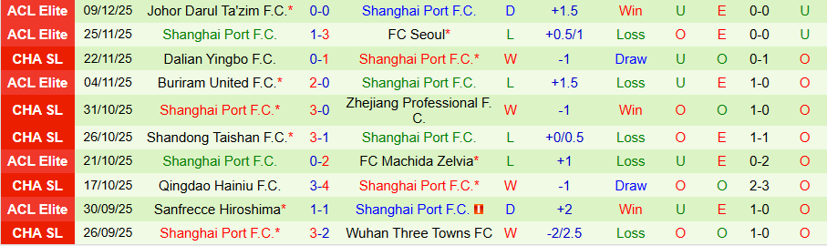 Nhận định, Soi kèo Zenit vs Shanghai Port, 23h30 ngày 22/1: Tin vào CLB của Nga - Ảnh 1