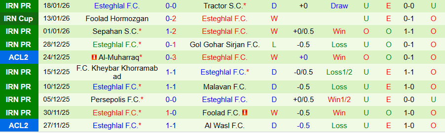 Nhận định, Soi kèo Zob Ahan vs Esteghlal, 19h45 ngày 23/1: Cầu hòa kẻ mạnh - Ảnh 1