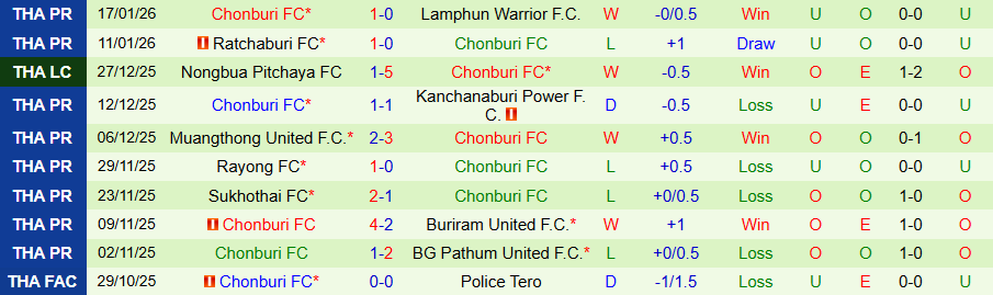 Nhận định, Soi kèo Bangkok United vs Chonburi, 18h30 ngày 24/1: Chủ nhà thắng thế - Ảnh 1