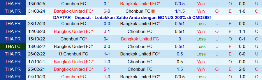 Nhận định, Soi kèo Bangkok United vs Chonburi, 18h30 ngày 24/1: Chủ nhà thắng thế - Ảnh 3