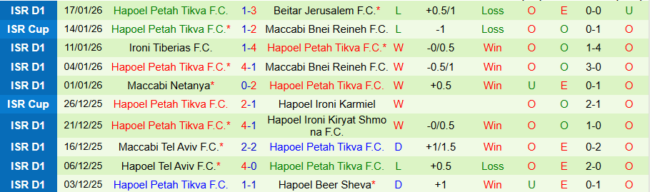 Nhận định, Soi kèo Hapoel Jerusalem vs Hapoel Petah Tikva, 19h00 ngày 23/1: Vị khách khó chơi - Ảnh 1