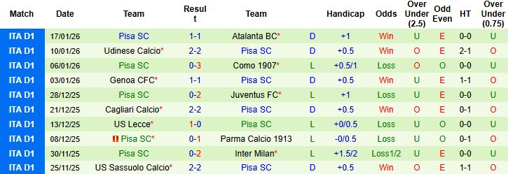 Nhận định, Soi kèo Inter Milan vs Pisa 2h45 ngày 24/1: Chênh lệch đẳng cấp - Ảnh 2