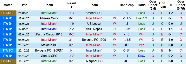 Nhận định, Soi kèo Inter Milan vs Pisa 2h45 ngày 24/1: Chênh lệch đẳng cấp - Ảnh 3