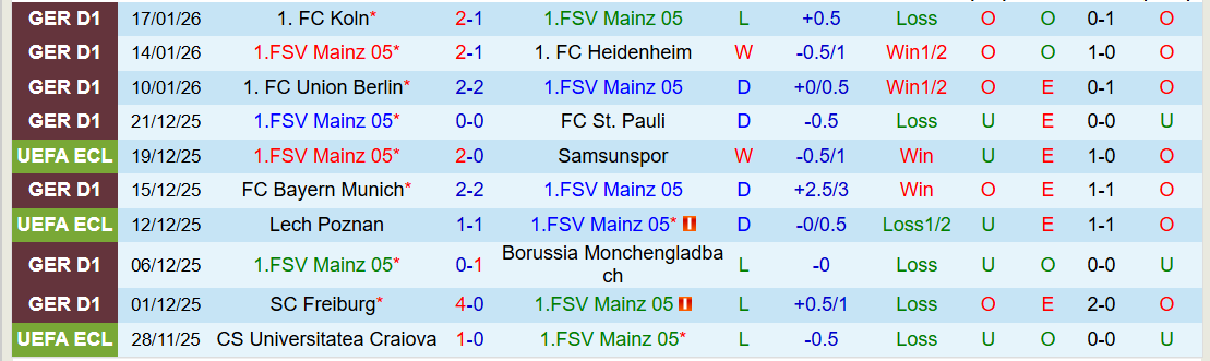 Nhận định, Soi kèo Mainz 05 vs Wolfsburg 21h30 ngày 24/1: Điểm tựa sân nhà - Ảnh 2