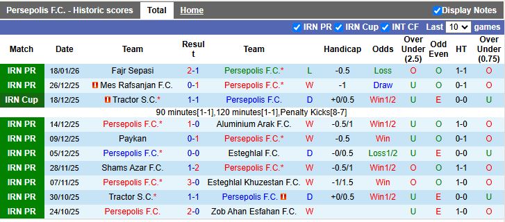 Nhận định, Soi kèo Persepolis vs Sepahan 17h30 ngày 23/1: Trận đấu 6 điểm - Ảnh 2
