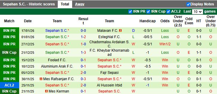 Nhận định, Soi kèo Persepolis vs Sepahan 17h30 ngày 23/1: Trận đấu 6 điểm - Ảnh 3