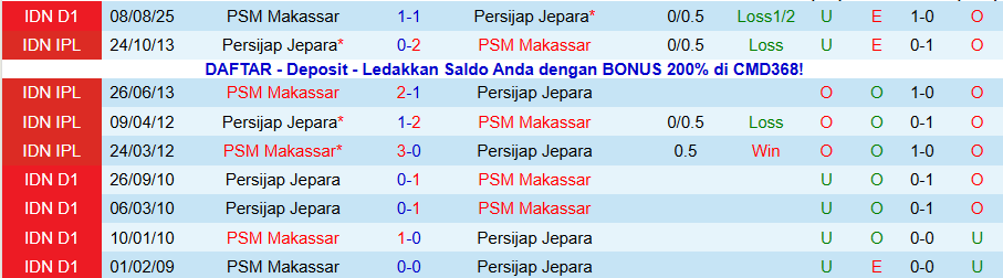 Nhận định, Soi kèo Persijap Jepara vs PSM Makassar, 19h00 ngày 24/1: Thời cơ chiến thắng - Ảnh 3