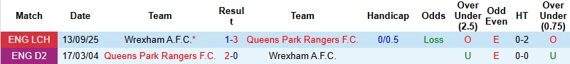 Nhận định, Soi kèo QPR vs Wrexham 22h00 ngày 24/1: Trắng tay tại tổ ấm - Ảnh 2