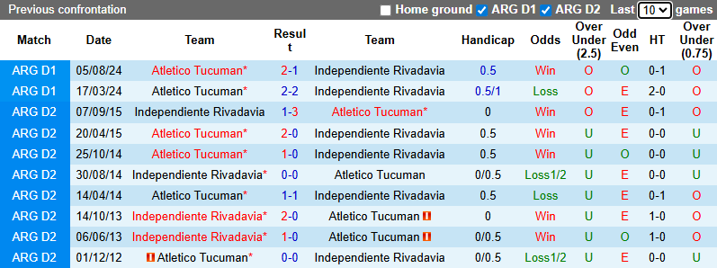 Nhận định, Soi kèo Talleres Cordoba vs Newell's Old Boys 8h15 ngày 24/1: Không có bất ngờ - Ảnh 3