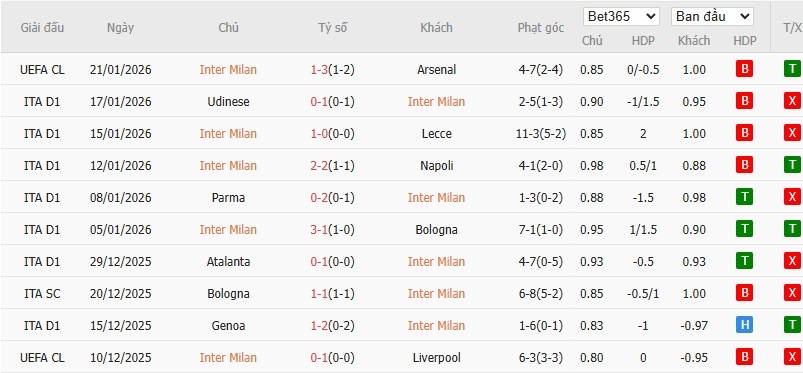 Soi kèo phạt góc Inter Milan vs Pisa, 2h45 ngày 24/01 - Ảnh 4