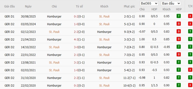 Soi kèo phạt góc St. Pauli vs Hamburger, 2h30 ngày 24/01 - Ảnh 4