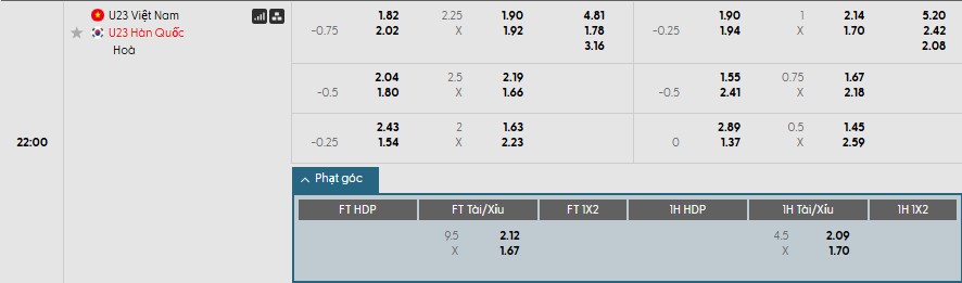 Soi kèo phạt góc U23 Việt Nam vs U23 Hàn Quốc, 22h ngày 23/01 - Ảnh 1