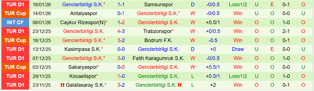 Nhận định, Soi kèo Antalyaspor vs Genclerbirligi 21h00 ngày 25/1: Mang ba điểm về nhà - Ảnh 3
