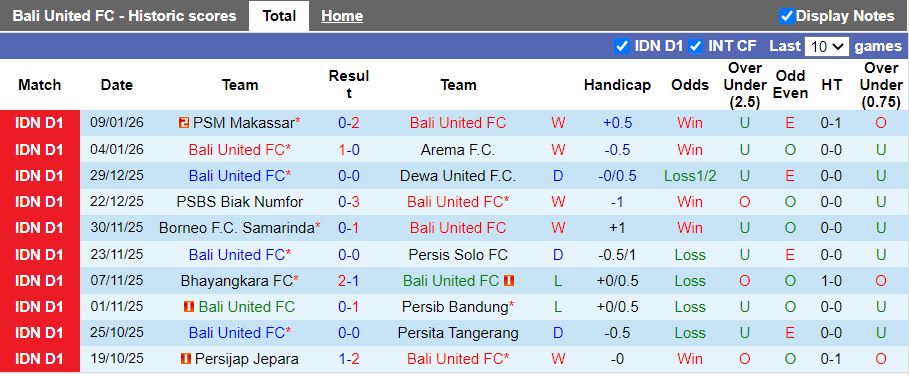Nhận định, Soi kèo Bali United vs Semen Padang 15h30 ngày 24/1: Phong độ khác biệt - Ảnh 2