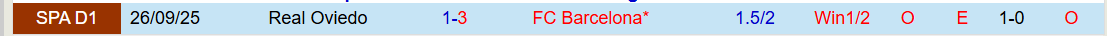 Nhận định, Soi kèo Barcelona vs Real Oviedo 22h15 ngày 25/1: Đẳng cấp khác biệt - Ảnh 4