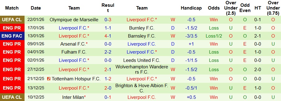 Nhận định, Soi kèo Bournemouth vs Liverpool 0h30 ngày 25/1: Dễ có bất ngờ - Ảnh 2