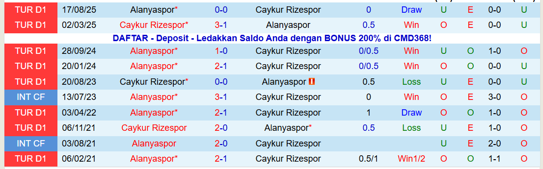 Nhận định, Soi kèo Caykur Rizespor vs Alanyaspor 21h00 ngày 25/1: Thử thách cho chủ nhà - Ảnh 4