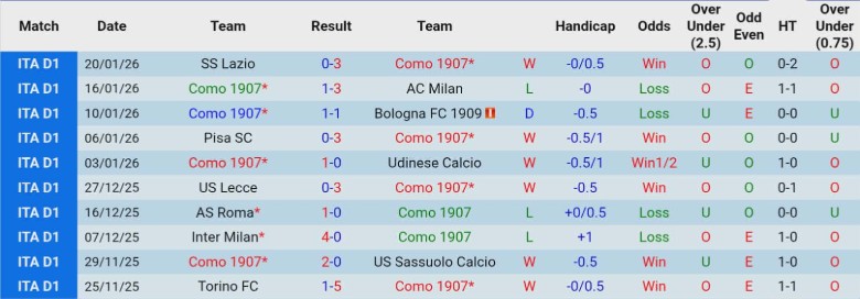 Nhận định, Soi kèo Como vs Torino, 21h00 ngày 24/1: Nối dài chuỗi thăng hoa - Ảnh 3