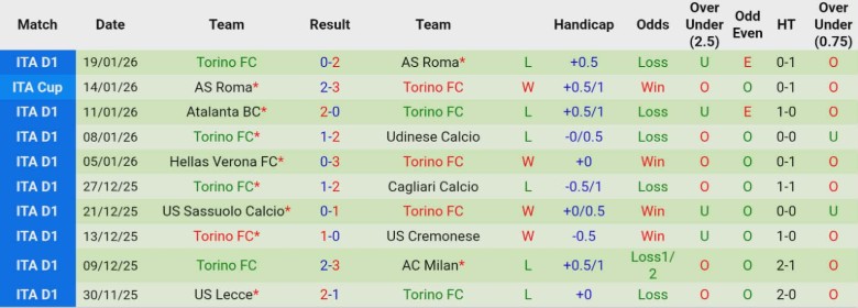 Nhận định, Soi kèo Como vs Torino, 21h00 ngày 24/1: Nối dài chuỗi thăng hoa - Ảnh 4