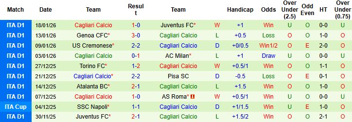 Nhận định, Soi kèo Fiorentina vs Cagliari 0h ngày 25/1: Thành Florence mở hội - Ảnh 2