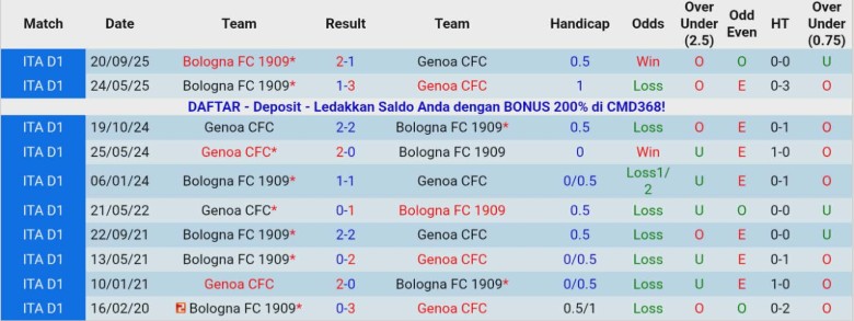 Nhận định, Soi kèo Genoa vs Bologna, 21h00 ngày 25/1: Quật ngã chủ nhà - Ảnh 2