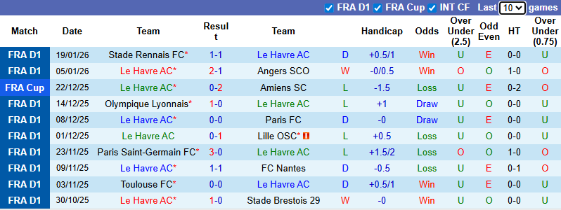 Nhận định, Soi kèo Le Havre vs AS Monaco 1h ngày 25/1: Chuyến đi bão táp - Ảnh 1