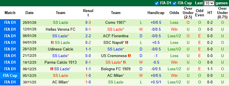 Nhận định, Soi kèo Lecce vs Lazio 2h45 ngày 25/1: Ca khúc khải hoàn - Ảnh 2