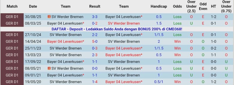 Nhận định, Soi kèo Leverkusen vs Werder Bremen, 21h30 ngày 24/1: Không chút bất ngờ - Ảnh 2