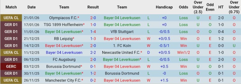 Nhận định, Soi kèo Leverkusen vs Werder Bremen, 21h30 ngày 24/1: Không chút bất ngờ - Ảnh 3