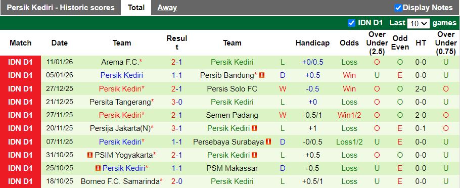 Nhận định, Soi kèo Malut United vs Persik Kediri 13h30 ngày 24/1: Bám đuổi ngôi đầu - Ảnh 3