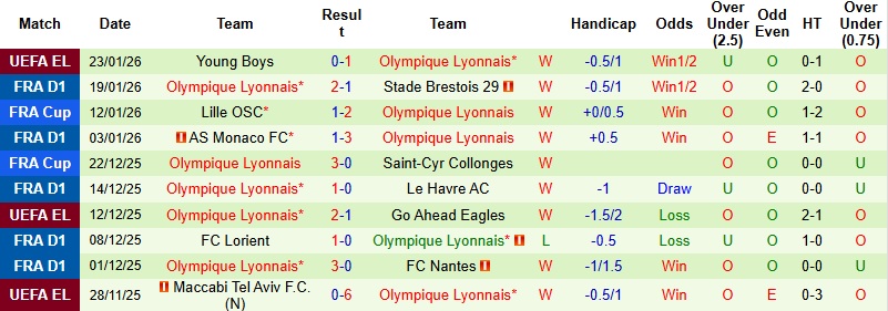 Nhận định, Soi kèo Metz vs Lyon 23h15 ngày 25/1: Tiếp đà thăng hoa - Ảnh 4