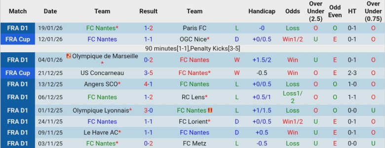 Nhận định, Soi kèo Nantes vs Nice, 21h00 ngày 25/1: Níu lại hy vọng - Ảnh 3
