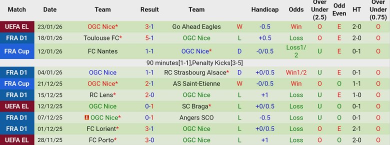 Nhận định, Soi kèo Nantes vs Nice, 21h00 ngày 25/1: Níu lại hy vọng - Ảnh 4
