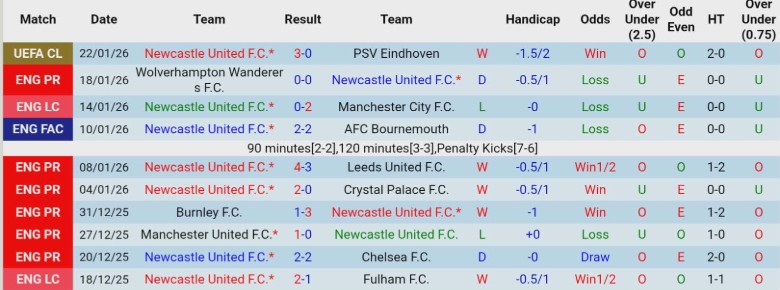 Nhận định, Soi kèo Newcastle vs Aston Villa, 21h00 ngày 25/1: Tưng bừng chia điểm - Ảnh 3