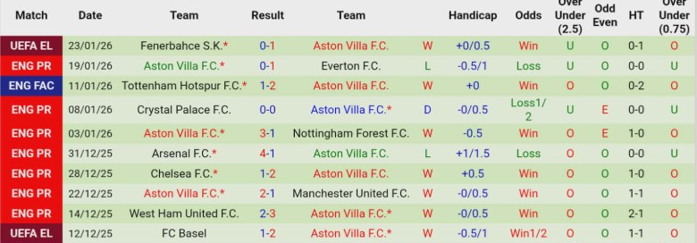 Nhận định, Soi kèo Newcastle vs Aston Villa, 21h00 ngày 25/1: Tưng bừng chia điểm - Ảnh 4