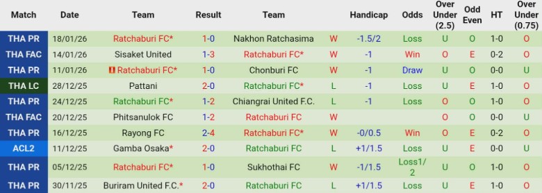 Nhận định, Soi kèo Port vs Ratchaburi, 19h30 ngày 24/1: Cửa trên thất thủ - Ảnh 4