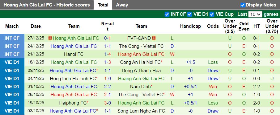 Nhận định, Soi kèo PVF-CAND vs HAGL 18h00 ngày 24/1: Màn so tài chắp vá - Ảnh 3