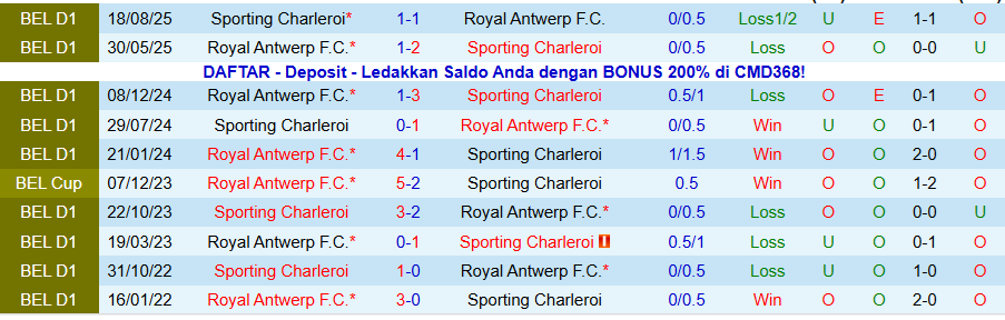 Nhận định, Soi kèo Royal Antwerp vs Sporting Charleroi, 19h30 ngày 25/1: Chia điểm là đẹp - Ảnh 3