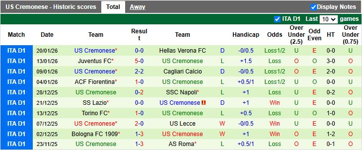 Nhận định, Soi kèo Sassuolo vs Cremonese 18h30 ngày 25/1: Tân binh đại chiến - Ảnh 3