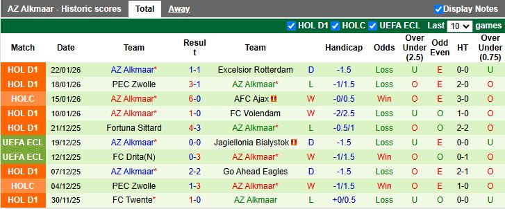 Nhận định, Soi kèo Telstar vs AZ Alkmaar 18h15 ngày 25/1: Dễ có bất ngờ - Ảnh 3