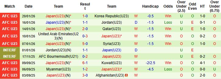 Nhận định, Soi kèo U23 Trung Quốc vs U23 Nhật Bản 22h00 ngày 24/1: Cửa trên khó thắng - Ảnh 7