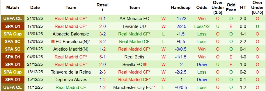 Nhận định, Soi kèo Villarreal vs Real Madrid 3h ngày 25/1: Vượt khó thành công - Ảnh 2