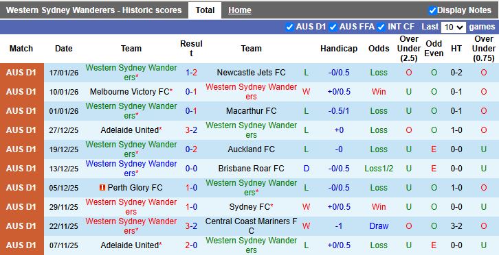Nhận định, Soi kèo Western Sydney Wanderers vs Perth Glory 15h00 ngày 25/1: Nhóm cuối đối đầu - Ảnh 2