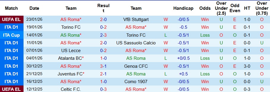 Nhận định, Soi kèo AS Roma vs AC Milan 2h45 ngày 26/1: Lạc lối ở thủ đô - Ảnh 1