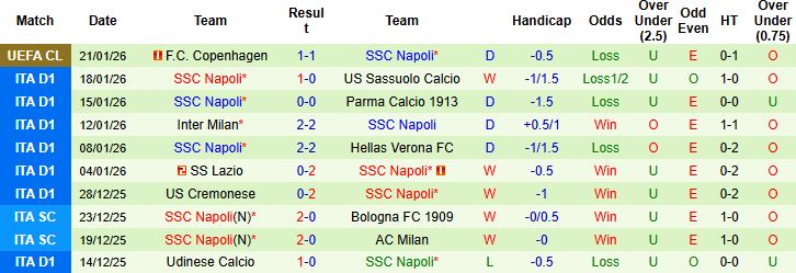 Nhận định, Soi kèo Juventus vs Napoli 0h00 ngày 26/1: Tin vào chủ nhà - Ảnh 2
