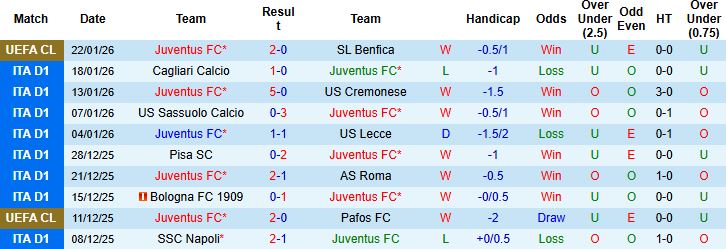 Nhận định, Soi kèo Juventus vs Napoli 0h00 ngày 26/1: Tin vào chủ nhà - Ảnh 3