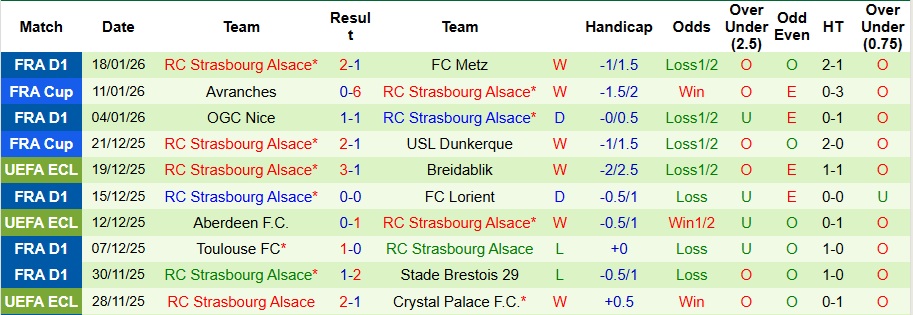 Nhận định, Soi kèo Lille vs Strasbourg 2h45 ngày 26/1: Đứt mạch thăng hoa - Ảnh 2