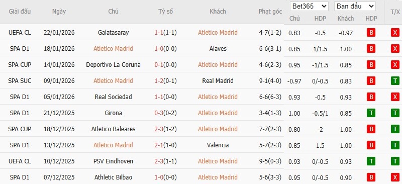 Soi kèo phạt góc Atletico Madrid vs Mallorca, 20h ngày 25/01 - Ảnh 4